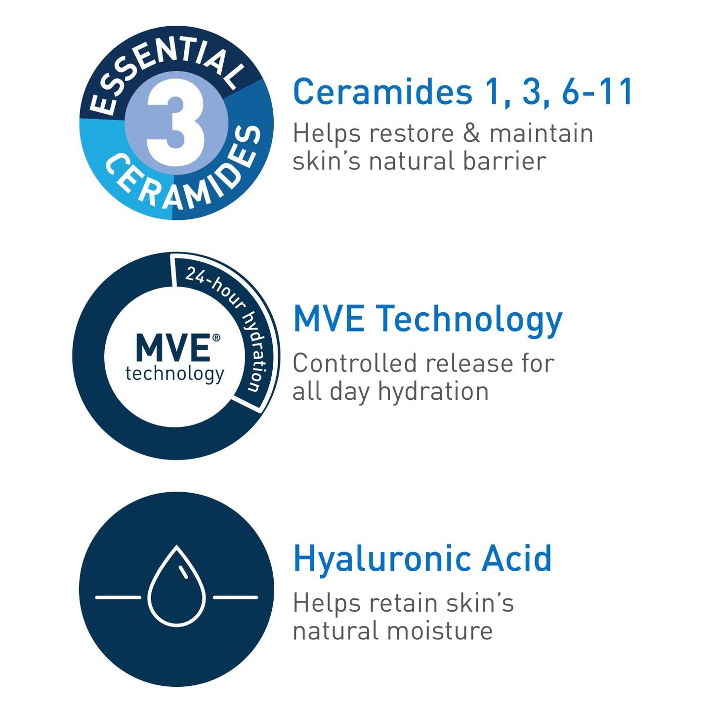 CeraVe Moisturizing Cream | Body and Face Moisturizer for Dry Skin | Body Cream with Hyaluronic Acid and Ceramides | Hydrating Moisturizer | Fragrance Free Non-Comedogenic | 19 Ounce