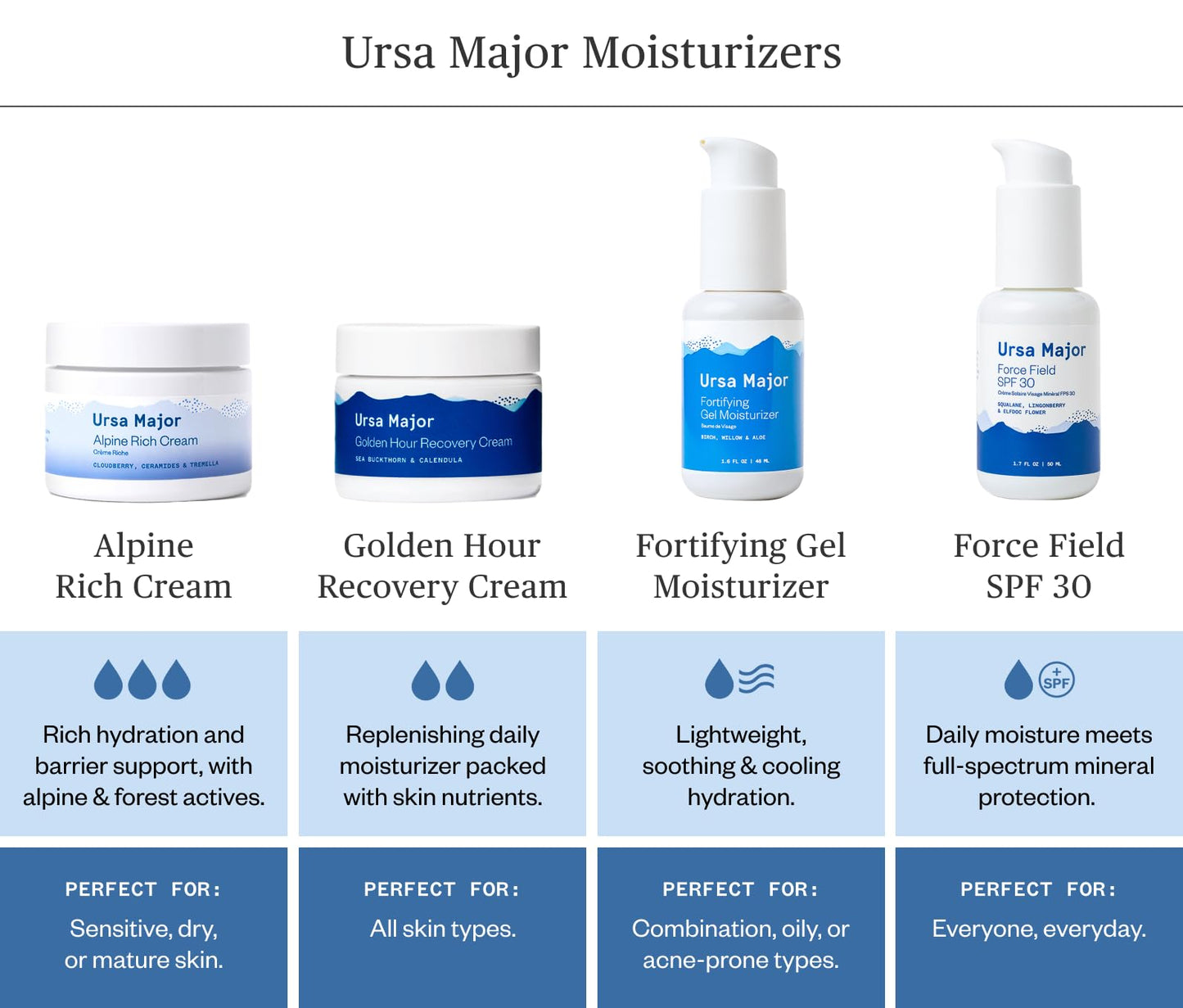 Ursa Major Alpine Rich Cream | Deeply Hydrating & Moisturizing Natural Face Lotion | Supports Skin Barrier and Targets Fine Lines | Vegan, Non-Toxic, Cruelty-Free | 1.69 ounce