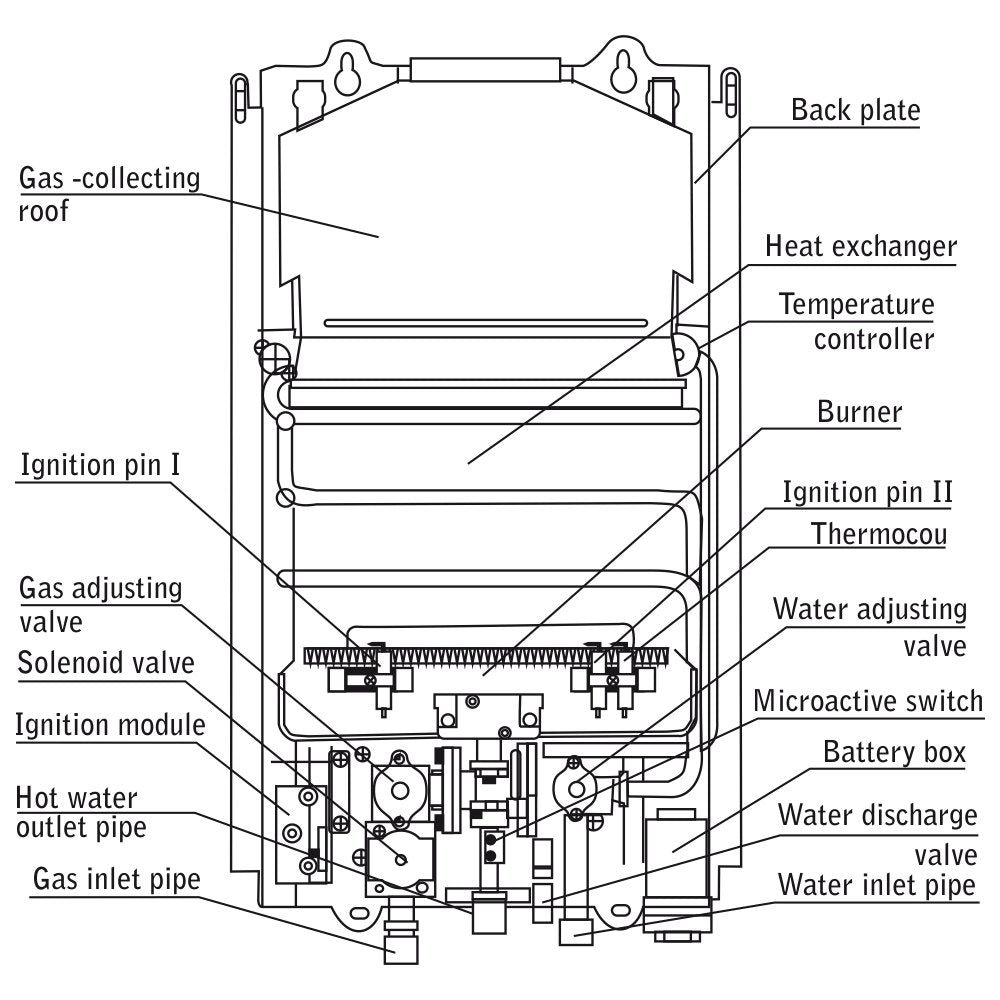 MAREY GA10LP Power 10L 3.1 GPM Propane Gas Tankless Water Heater, Liquid, White