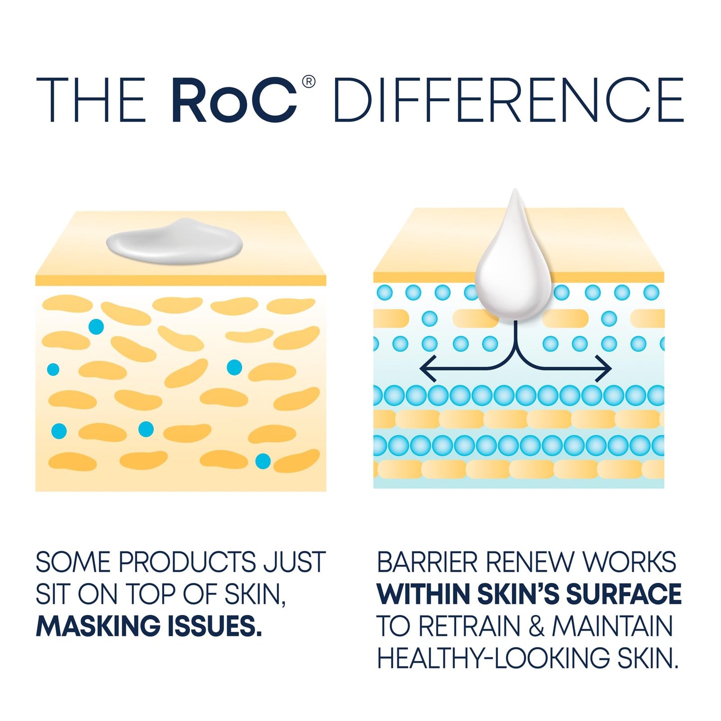 RoC Barrier Renew Day Cream with SPF 30, Moisturizer with Ceramides & Prebiotics to protect Skin Barrier, 2.5 fl oz