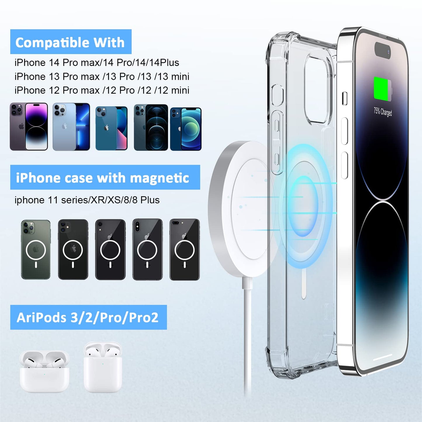 Magnetic Wireless Charger: iPhone Charging Pad Compatible with iPhone 15 Pro Max Plus/14 Pro Max Plus/ 13 Pro Max/12 Pro Max - Mag-Safe Charger for AirPods 3 2 Pro with USB-C 20W PD Adapter