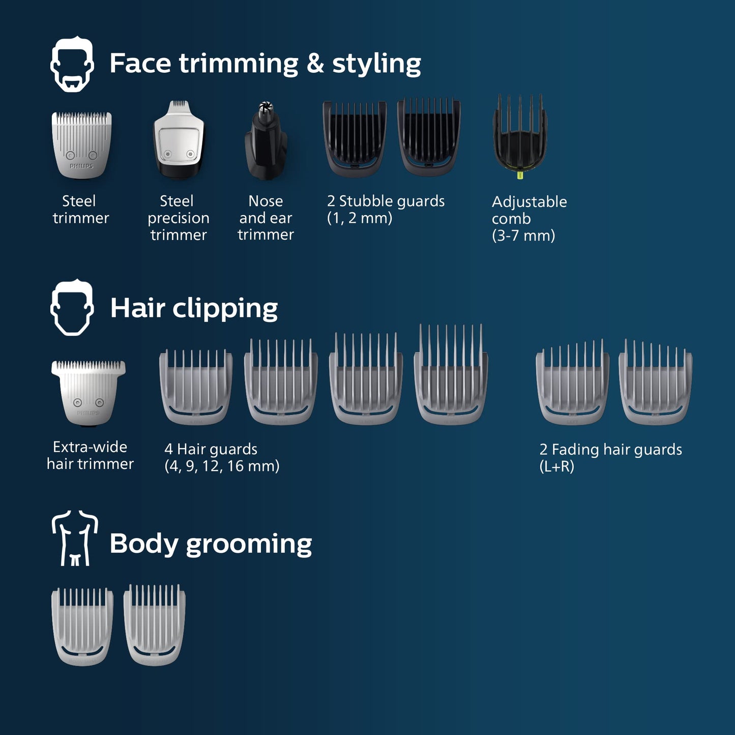 NEW Philips Norelco Multigroom Series 5000 18 Piece, Beard Face, Hair, Body and Intimate Hair Trimmer for Men - NO BLADE OIL MG5910/49