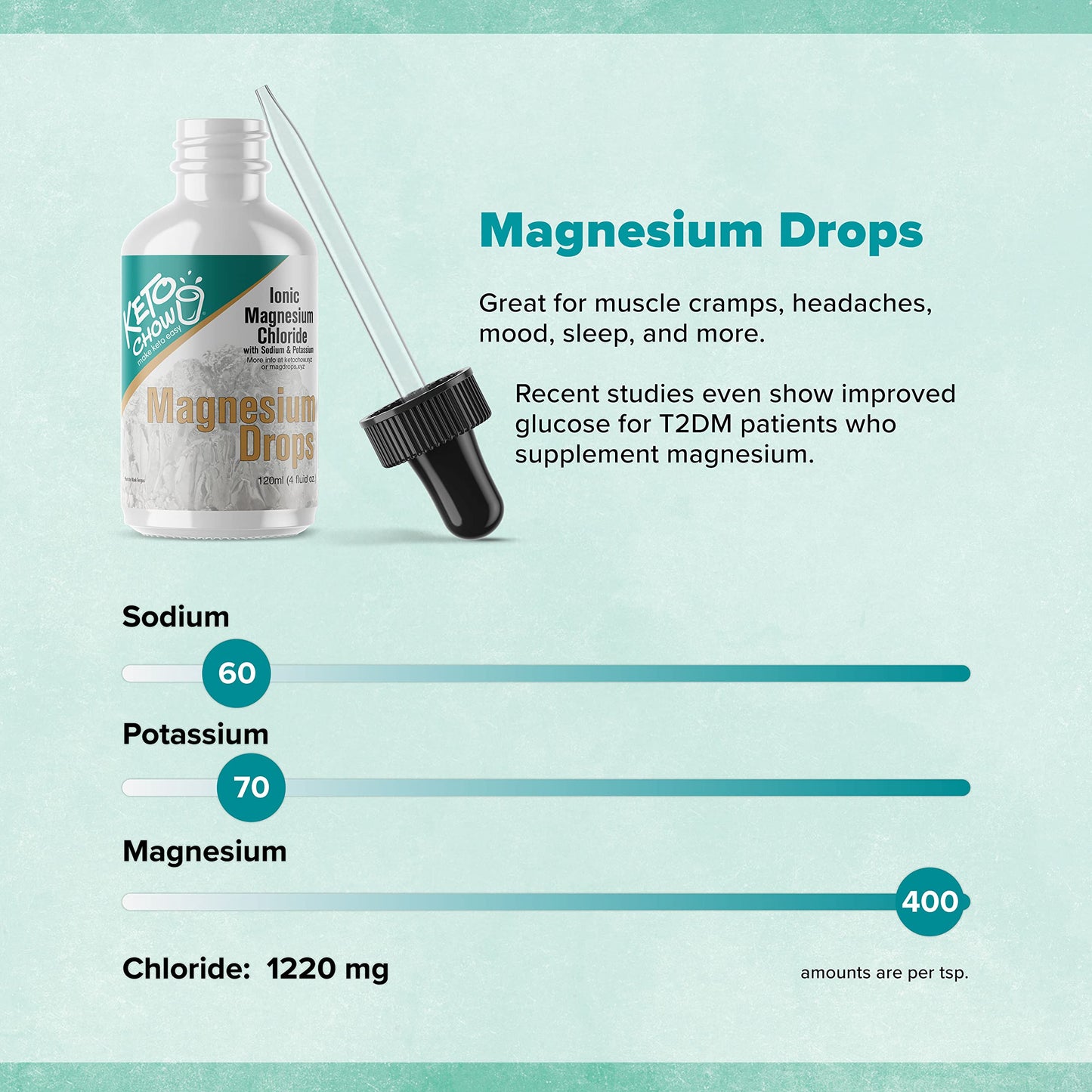 Keto Chow Ionic Magnesium Chloride Supplement Drops | Provides Magnesium, Eletrolytes & Trace Minerals The Body Needs | Sourced from Utah's Great Salt Lake | On The Go Container | 120ml Pocket Flask