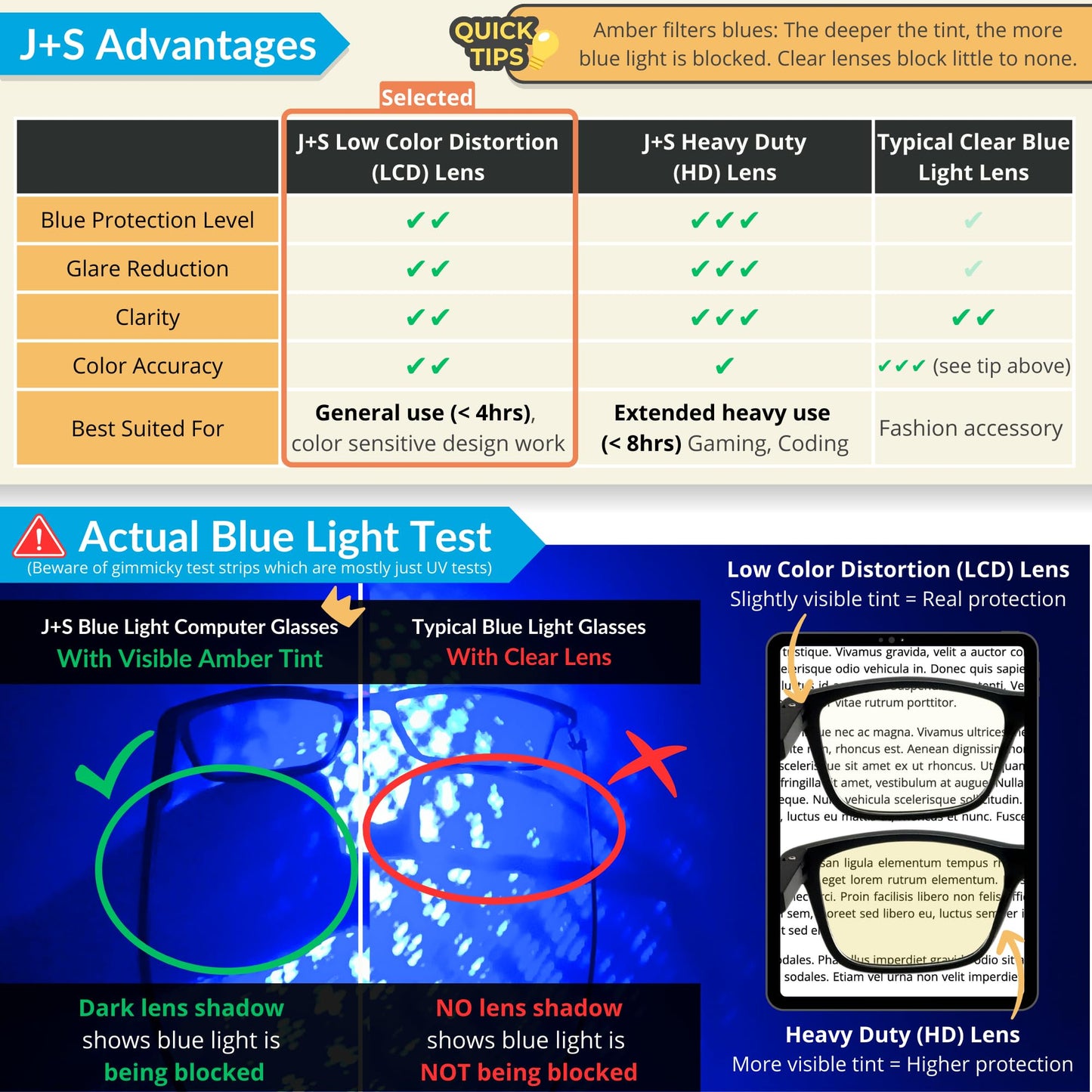 J+S Vision Blue Light Shield Computer Reading/Gaming Glasses - 0.0 Magnification - Anti Blue Light 100% UV Protection Low Color Distortion, Classic Black Frame - Essential Gaming Gear